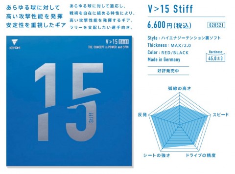 v15 stiff